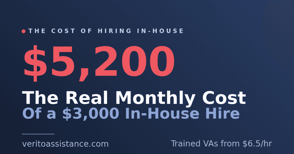 Cost of hiring an employee: the real $5,200 monthly cost of a $3,000 in-house hire
