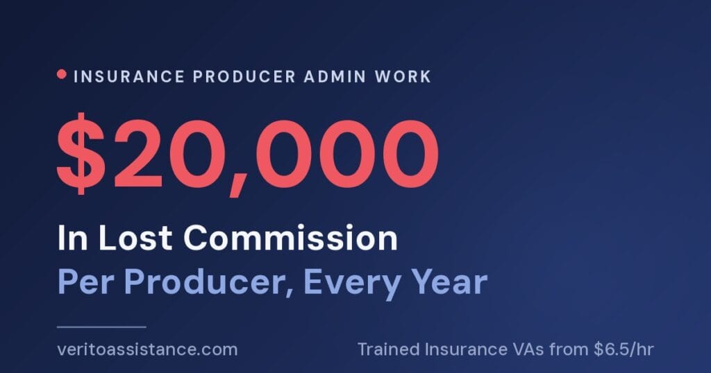Insurance producer admin work costs agencies around $20,000 in lost commission per producer every year