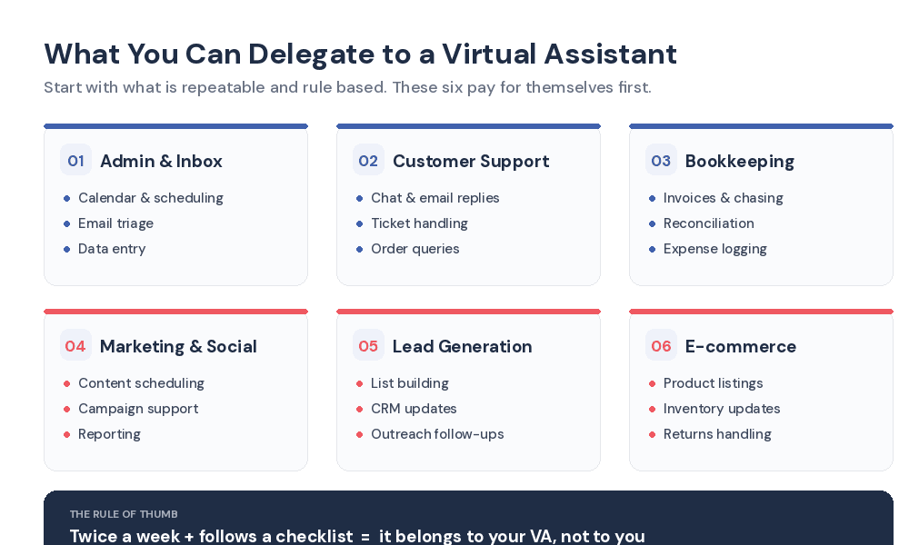 What you can delegate when you hire a virtual assistant: admin, customer support, bookkeeping, marketing, lead generation and e-commerce tasks